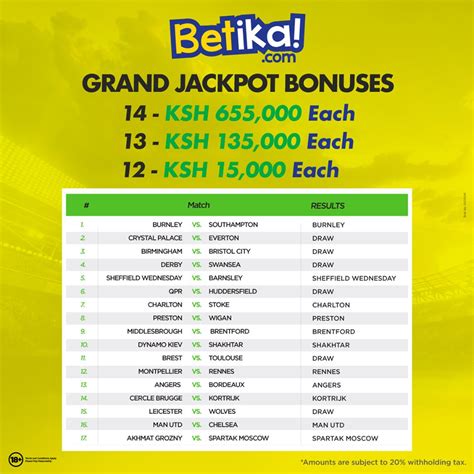 betika jackpot